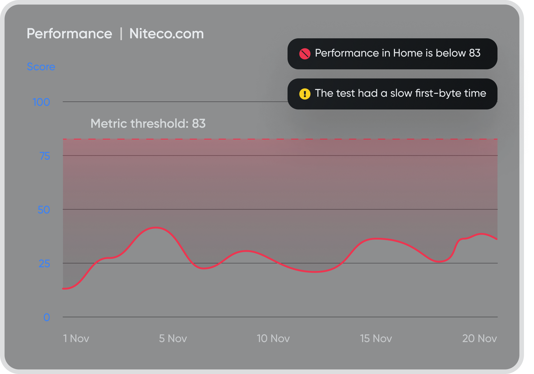 real time real-time