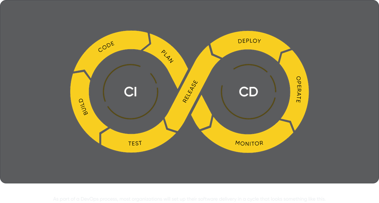 cicd flow optimized cicd-flow-optimized